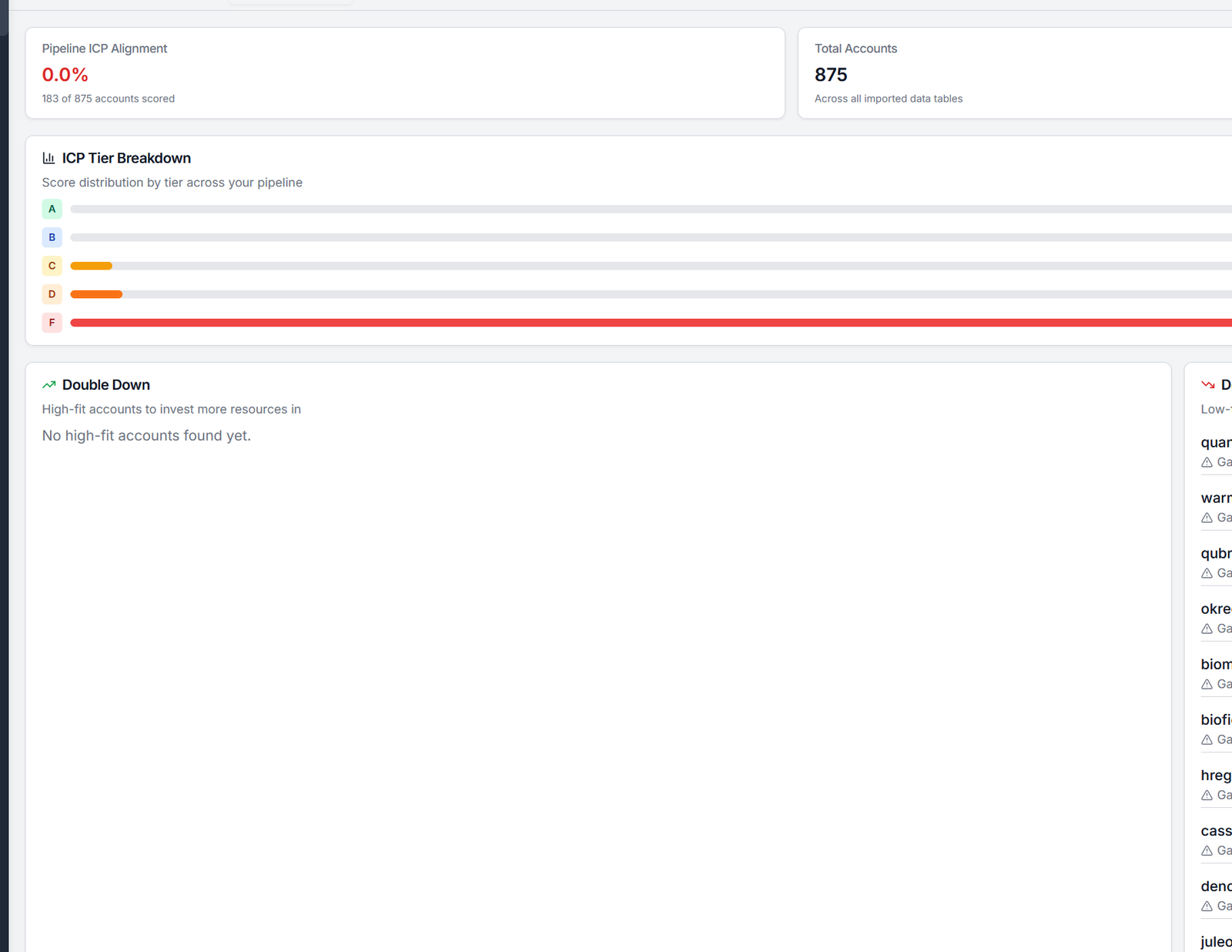 Account Analytics dashboard with ICP Tier Breakdown